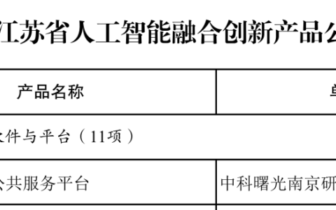 中科曙光入选江苏人工智能创新产品名单！