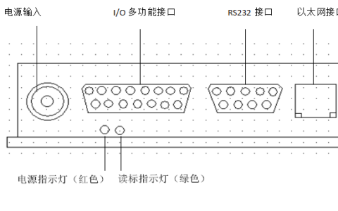 迅远有源RFID读写设备产品功能介绍