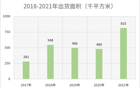 洲明科技上市企业LED显示屏出货面积第一 第二增长曲线出现