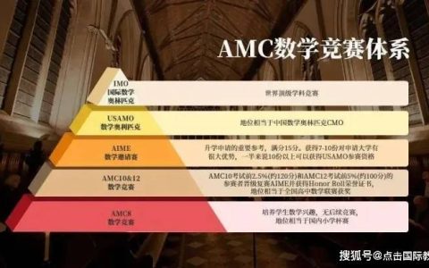 各年级参加AMC竞赛有什么用？