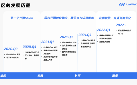 中国开源社区健康案例——LinkWechat开源社区