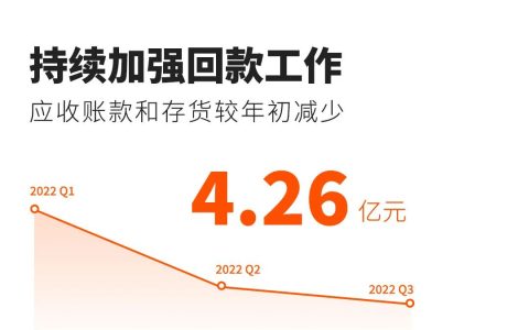 易华录发布2022年三季度报告数据