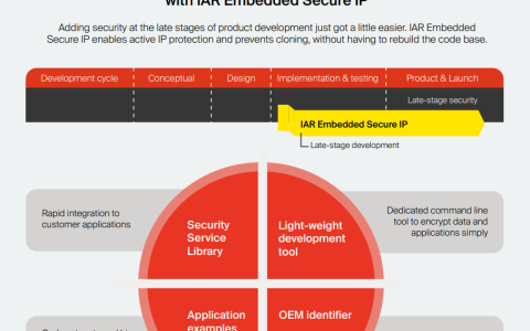 IAR Embedded Secure IP保障产品开发后期安全性