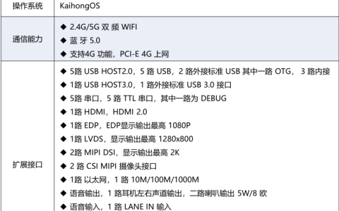 深开鸿首次开发板合入OpenHarmony社区主干
