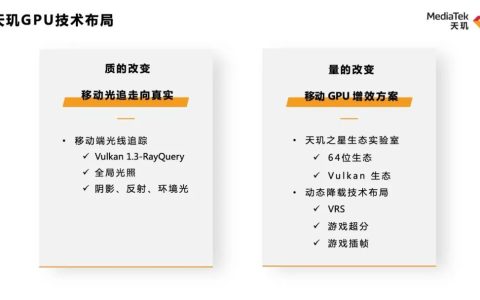 MediaTek展示天玑旗舰技术 AI图像语义分割、5G新双通、WiFi7