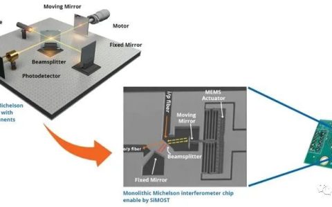 用于分析材料成分的MEMS FTIR光谱仪