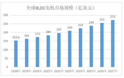 澎湃微亮相2022中国电机智造与创新应用暨电机产业链交流会（秋季）