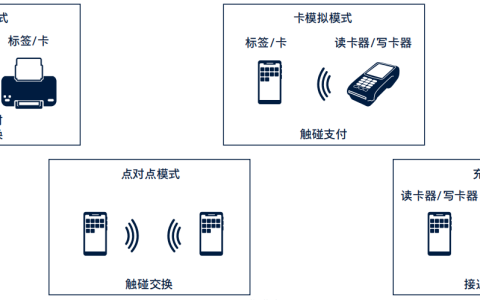 技术发展提升使用体验，NFC的多样功能