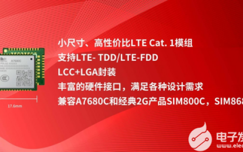 芯讯通CAT1贺岁新品助力客户抢跑2023：降本幅度最高20%！