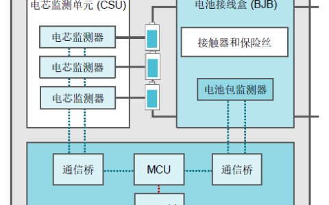 电动汽车销量创新高，TI推出精度更高的BMS芯片助力延长续航里程