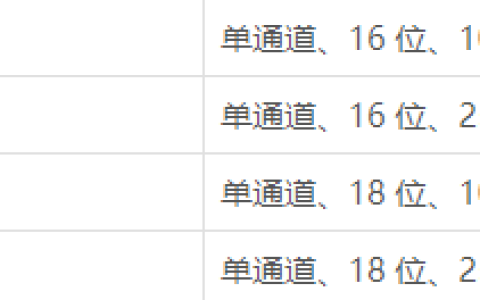 高速ADC需求上涨，各厂商动向如何？