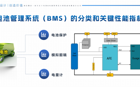大型储能项目的技术难点有哪些？