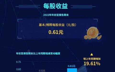 东芯半导体发布2022年三季度报告