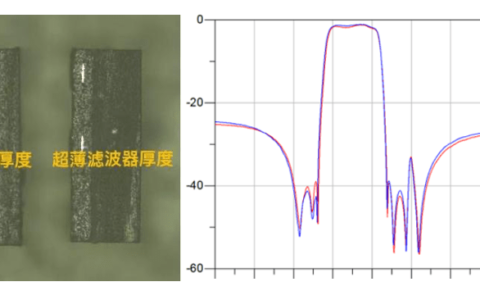 技术创新推动射频小型化、集成化 左蓝微电子亮相ELEXCON 2022