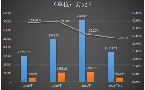 宇隆光电沪主板IPO获受理！9成收入靠京东方，募资15亿扩产