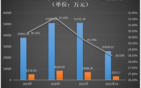 皓泽电子创业板IPO注册！3成收入来自小米，募资4.82亿扩产双向开环马达等