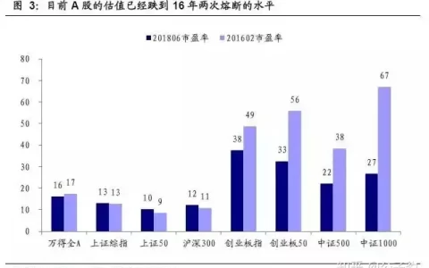 沪深300指的是什么？