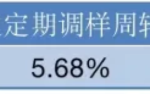 收藏！《沪深300指数》最新最全介绍（含沪深300指数最新成分股）