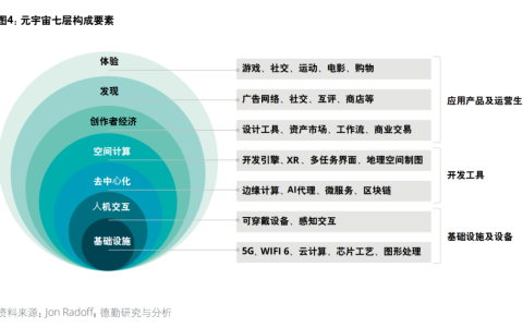 XR才是通往元宇宙终极钥匙