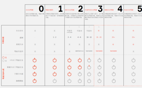 实现自动驾驶需要我们重新思考人车交互（实现自动驾驶需要我们重新思考人车交互）