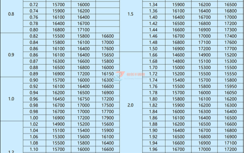 无锡304不锈钢价格表【2023年3月14日佳创不锈钢最新报价】-无锡304l不锈钢价格