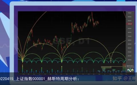 20220415_上证指数000001_赫斯特周期分析：