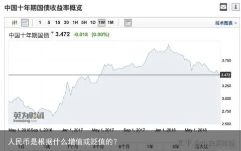 人民币是根据什么增值或贬值的？