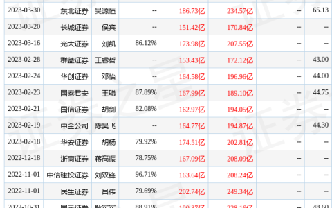 华安证券：给予海康威视买入评级