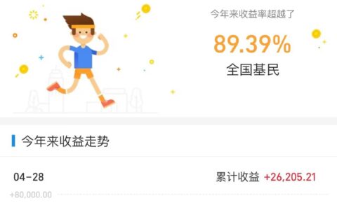 半导体等题材类走弱，上证指数与创业板五月趋势分享