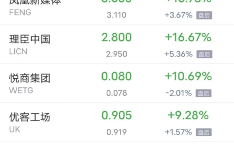 周二热门中概股多数下跌 哔哩哔哩跌超7%，爱奇艺、拼多多跌超6%(哔哩哔哩股价大涨)