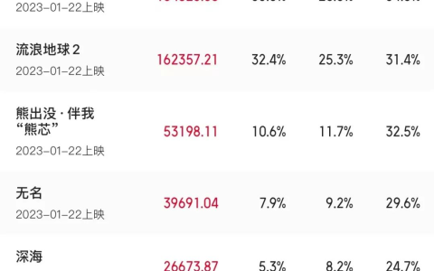 破50亿元！《中国乒乓》宣布撤档(中国乒乓球惜败)