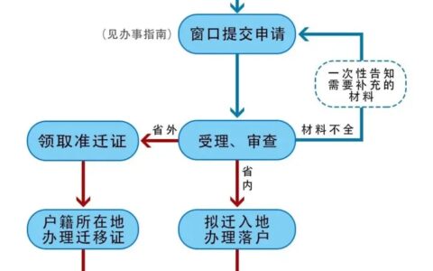 杭州最全落户指南-杭州落户政策2021最新版知乎官网