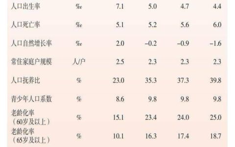 2022年上海常住人口多少？60岁及以上占比多少？数据来了→-上海常住人口2500万