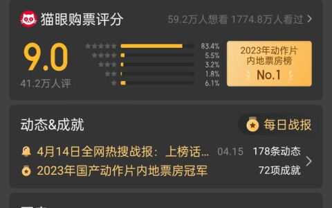 无名国内最终票房出炉 韩国泰国已定档 王一博长空之王将映-王一博新电影无名