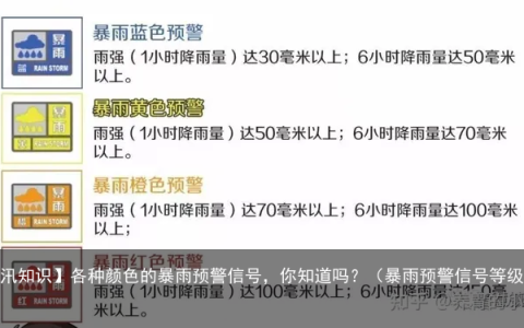 【防汛知识】各种颜色的暴雨预警信号，你知道吗？（暴雨预警信号等级划分）
