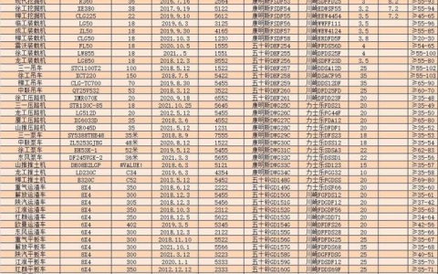 「我的工程机械网」11月3日成都二手厦装装载机工程机械市场价格（成都二手装载机50多少钱一台）