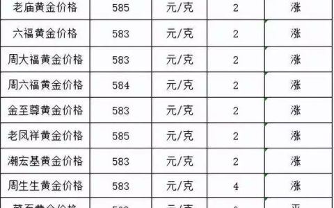 金价再涨！2023年5月24日各大金店黄金价格多少钱一克？