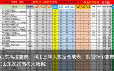2023年山东高考志愿：利用三年大数据合成表，规划96个志愿你也会(山东2020高考大数据)