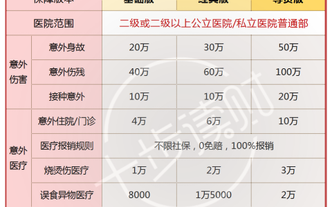最推荐的儿童意外险，换这一款了！(儿童意外险哪款好)