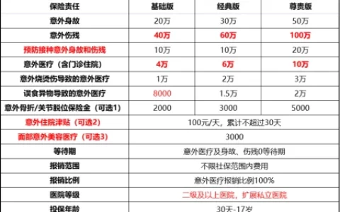 绝了！大家喜欢的平安少儿意外险重磅升级为小顽童3号了！(中国平安小顽童少儿意外险)