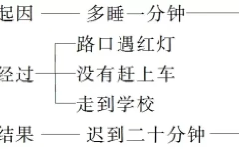 一下16课《一分钟》教学设计(一下16课《一分钟》教学设计)