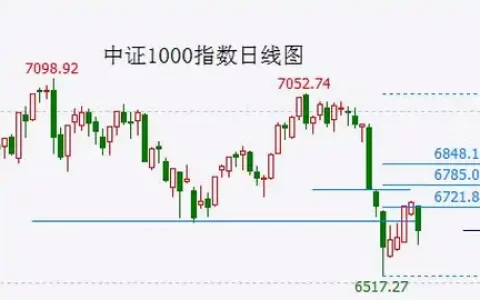 大盘反弹结束！下周全球股市将开启主跌浪！(下周市场大盘走势预测)