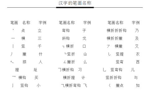 小学生必须掌握的汉字书写顺序规律，太实用了！(小学生写字步骤)