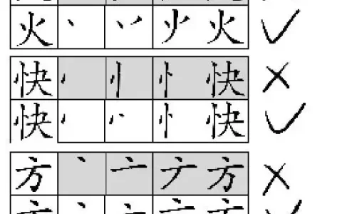 最易写错的字笔划，收齐了，我们都需要(最容易写错笔画顺序的字)