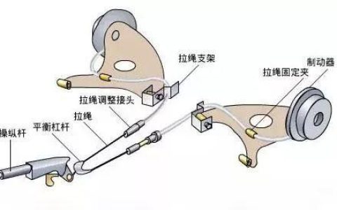 汽车手刹该选哪种？（汽车手刹是哪里的螺丝）