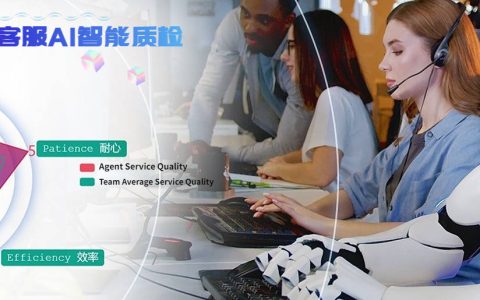 快讯|Callnovo全球率先推出基于ChatGPT的多语种客服电话人工智能录音质检分析-智能电话语音客服系统
