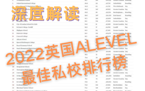 2022英国ALEVEL最佳私校排行深度解读！(英国a level学校排名)