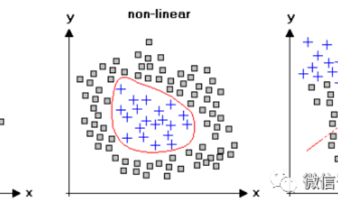 支持向量机（svm）原理及其matlab实现(支持向量机r)