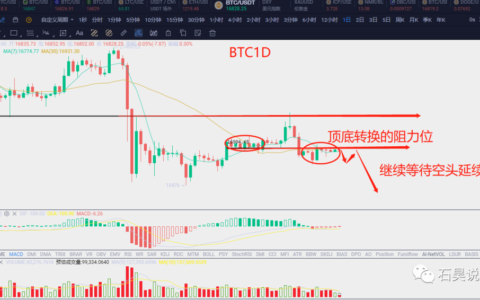 12.25 BTC持续弱势整理，顶底转换下谨防空头爆破！(btc2021跌到4000)