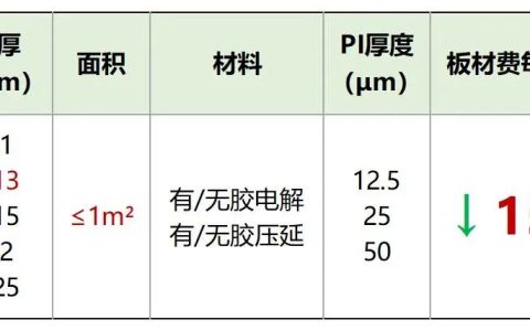 又双叒叕降价！这次是华秋FPC软板